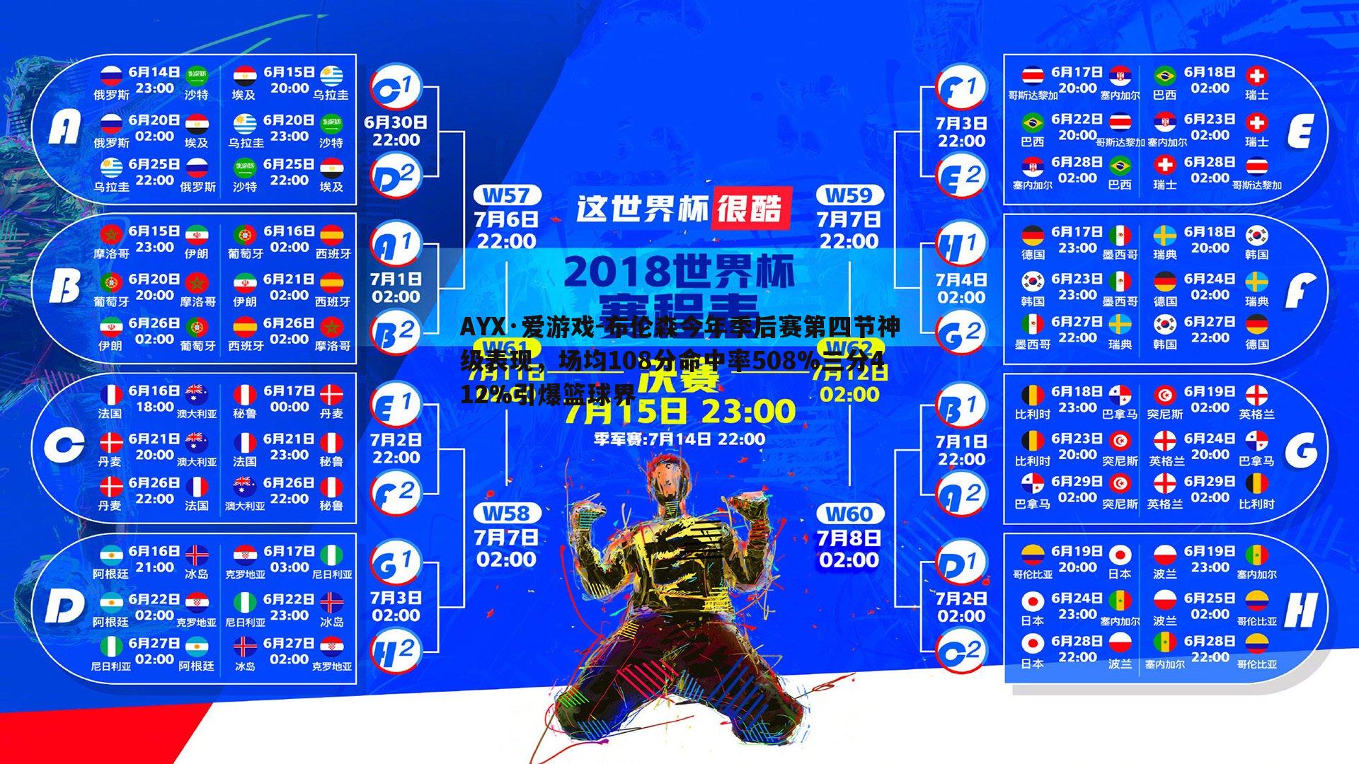 AYX·爱游戏-布伦森今年季后赛第四节神级表现，场均108分命中率508%三分412%引爆篮球界-第1张图片-AYX·爱游戏